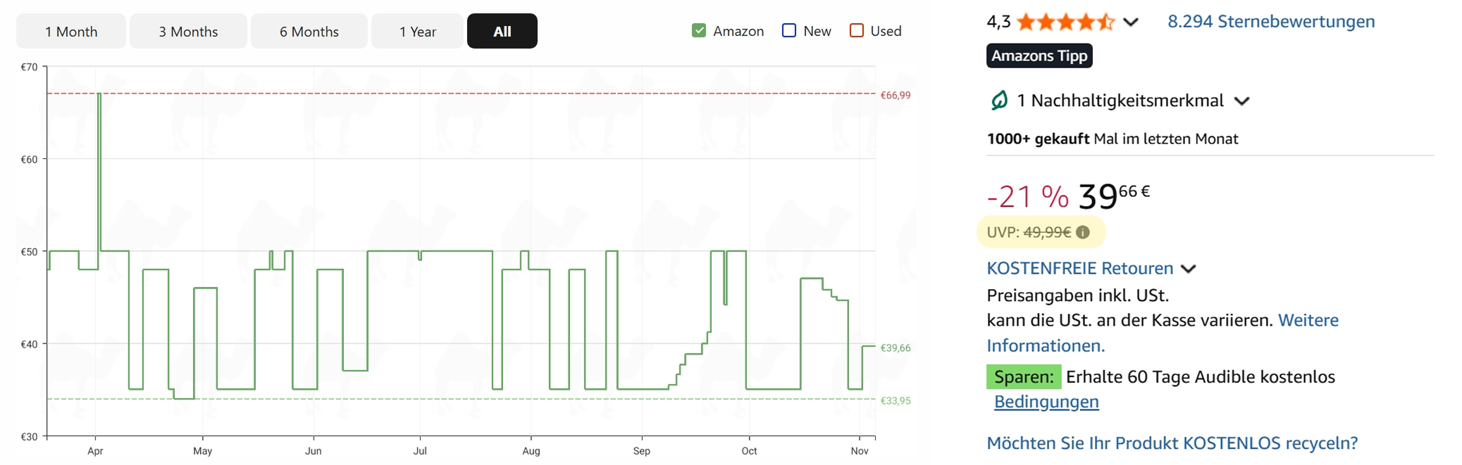 ShopCop Sidepanel zeigt Preisvergleich